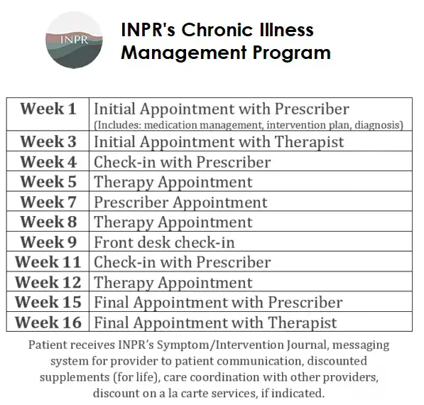 Manage Your Chronic Illness